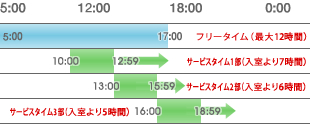 月曜～金曜ご利用基本時間帯
