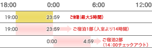 月曜～金曜ご利用基本時間帯