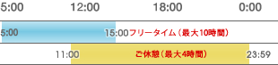 土曜・日曜・祝日ご利用基本時間帯
