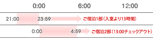土曜・日曜・祝日ご利用基本時間帯